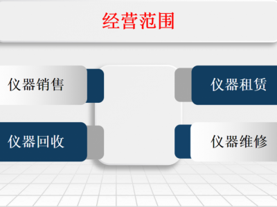 Keysight是德 N5291A 出售/回收网络分析仪图5