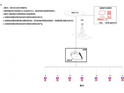 4G远程声光预警灯 联网太阳能爆闪灯交通安全警示灯齐全图3
